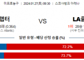 1월 27일 NBA분석 토론토 vs LA클리퍼스 해외농구중계 NBA중계 농구분석