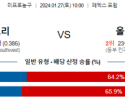 1월 27일 NBA분석 멤피스 vs 올랜도 해외농구중계 NBA중계 농구분석