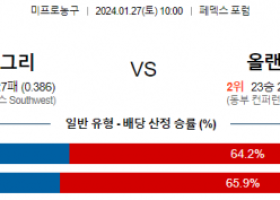 1월 27일 NBA분석 멤피스 vs 올랜도 해외농구중계 NBA중계 농구분석