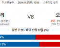 1월 27일 NBA분석 뉴올리언스 vs 오클라호마시티 해외농구중계 NBA중계 농구분석