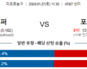 1월 27일 NBA분석 샌안토니오 vs 포틀랜드 해외농구중계 NBA중계 농구분석