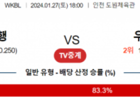 1월 27일 1800 신한은행 vs 우리은행 국내농구분석