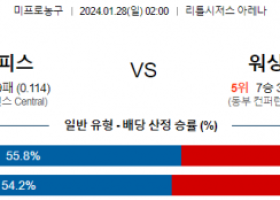 1월 28일 NBA분석 디트로이트 vs 워싱턴 해외농구중계 NBA중계 농구분석