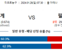 1월 28일 NBA분석 덴버 vs 필라델피아 해외농구중계 NBA중계 농구분석