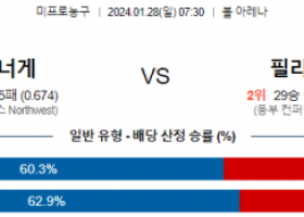 1월 28일 NBA분석 덴버 vs 필라델피아 해외농구중계 NBA중계 농구분석