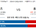 1월 28일 NBA분석 브루클린 vs 휴스턴 해외농구중계 NBA중계 농구분석