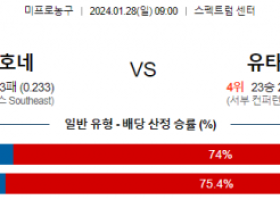 1월 28일 NBA분석 샬럿 vs 유타 해외농구중계 NBA중계 농구분석