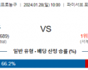 1월 28일 NBA분석 밀워키 vs 뉴올리언스 해외농구중계 NBA중계 농구분석