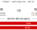 1월 28일 NBA분석 샌안토니오 vs 미네소타 해외농구중계 NBA중계 농구분석