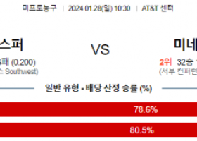 1월 28일 NBA분석 샌안토니오 vs 미네소타 해외농구중계 NBA중계 농구분석