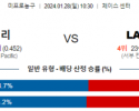 1월 28일 NBA분석 골든스테이트 vs LA레이커스 해외농구중계 NBA중계 농구분석