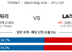 1월 28일 NBA분석 골든스테이트 vs LA레이커스 해외농구중계 NBA중계 농구분석