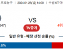 1월 28일 1400 수원KT vs 창원LG 국내농구분석