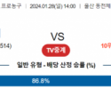 1월 28일 1400 울산모비스 vs 서울삼성 국내농구분석