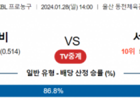 1월 28일 1400 울산모비스 vs 서울삼성 국내농구분석