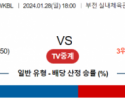 1월 28일 1800 하나원큐 vs 삼성생명 국내농구분석