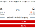 1월 29일 NBA분석 디트로이트 vs 오클라호마시티 해외농구중계 NBA중계 농구분석