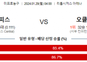 1월 29일 NBA분석 디트로이트 vs 오클라호마시티 해외농구중계 NBA중계 농구분석