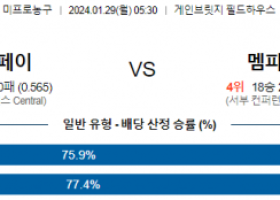 1월 29일 NBA분석 인디애나 vs 멤피스 해외농구중계 NBA중계 농구분석