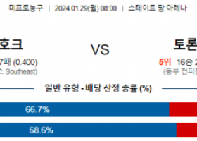 1월 29일 NBA분석 애틀랜타 vs 토론토 해외농구중계 NBA중계 농구분석