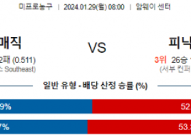 1월 29일 NBA분석 올랜도 vs 피닉스 해외농구중계 NBA중계 농구분석