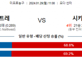 1월 29일 NBA분석 포틀랜드 vs 시카고 해외농구중계 NBA중계 농구분석