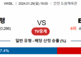 1월 29일 1900 신한은행 vs BNK썸 국내농구분석