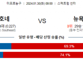 1월 30일 NBA분석 샬럿 vs 뉴욕 해외농구중계 NBA중계 농구분석