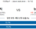 1월 30일 NBA분석 보스턴 vs 뉴올리언스 해외농구중계 NBA중계 농구분석