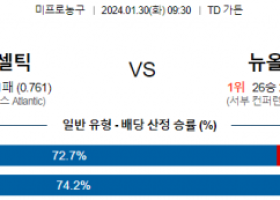 1월 30일 NBA분석 보스턴 vs 뉴올리언스 해외농구중계 NBA중계 농구분석