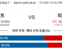 1월 30일 NBA분석 마이애미 vs 피닉스 해외농구중계 NBA중계 농구분석