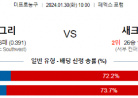 1월 30일 NBA분석 멤피스 vs 새크라멘토 해외농구중계 NBA중계 농구분석