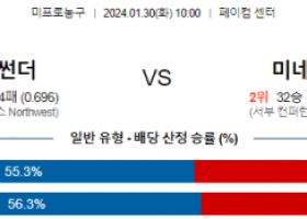 1월 30일 NBA분석 오클라호마시티 vs 미네소타 해외농구중계 NBA중계 농구분석