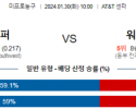 1월 30일 NBA분석 샌안토니오 vs 워싱턴 해외농구중계 NBA중계 농구분석