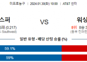 1월 30일 NBA분석 샌안토니오 vs 워싱턴 해외농구중계 NBA중계 농구분석