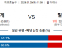 1월 30일 NBA분석 덴버 vs 밀워키 해외농구중계 NBA중계 농구분석