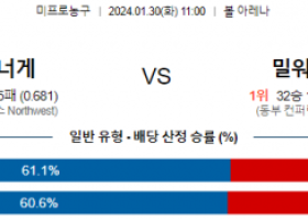 1월 30일 NBA분석 덴버 vs 밀워키 해외농구중계 NBA중계 농구분석