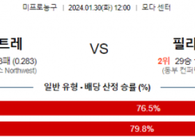 1월 30일 NBA분석 포틀랜드 vs 필라델피아 해외농구중계 NBA중계 농구분석