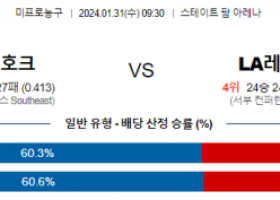 1월 31일 NBA분석 애틀랜타  LA레이커스 해외농구중계 NBA중계 농구분석