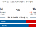 1월 31일 NBA분석 골든스테이트  필라델피아 해외농구중계 NBA중계 농구분석