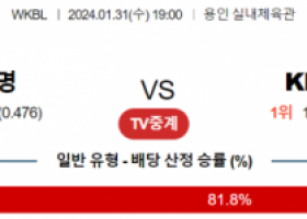 1월 31일 1900 삼성생명 vs KB스타즈 국내농구분석