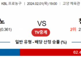 2월 1일 1900 고양소노 vs 창원LG 국내농구분석