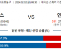 2월 2일 NBA분석 뉴욕 vs 인디애나 해외농구중계 NBA중계 농구분석