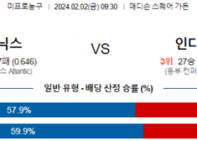 2월 2일 NBA분석 뉴욕 vs 인디애나 해외농구중계 NBA중계 농구분석