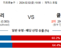 2월 2일 NBA분석 멤피스 vs 클리블랜드 해외농구중계 NBA중계 농구분석