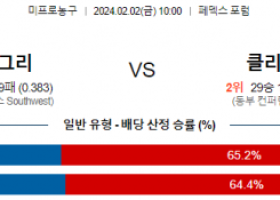 2월 2일 NBA분석 멤피스 vs 클리블랜드 해외농구중계 NBA중계 농구분석