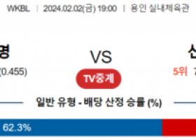 2월 2일 1900 삼성생명 vs 신한은행 국내농구분석