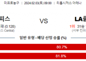 2월 3일 NBA분석 디트로이트 vs LA클리퍼스 해외농구중계 NBA중계 농구분석