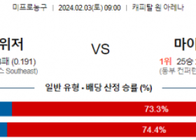 2월 3일 NBA분석 워싱턴 vs 마이애미 해외농구중계 NBA중계 농구분석