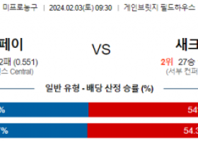 2월 3일 NBA분석 인디애나 vs 새크라멘토 해외농구중계 NBA중계 농구분석